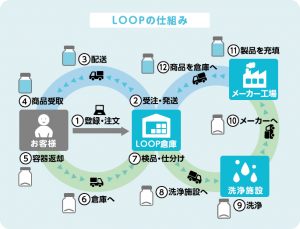 一人ひとりの 選択 が 地球の未来を変える Heart Design For All 誰もが暮らしやすい社会の実現へ